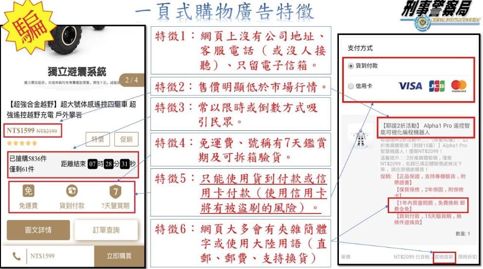 刑事局公布一頁式廣告特徵，呼籲民眾不要輕易上當。（刑事局提供）