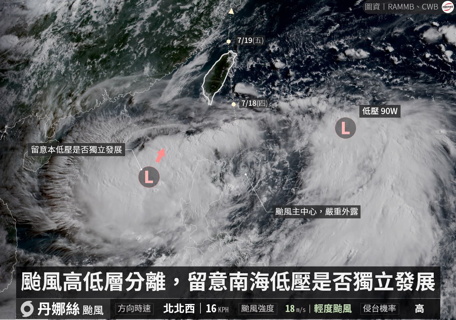 丹娜絲昨受呂宋島地形影響，颱風結構分離，南海低壓可能成為獨立熱帶低壓。（翻攝台灣颱風論壇｜天氣特急臉書）