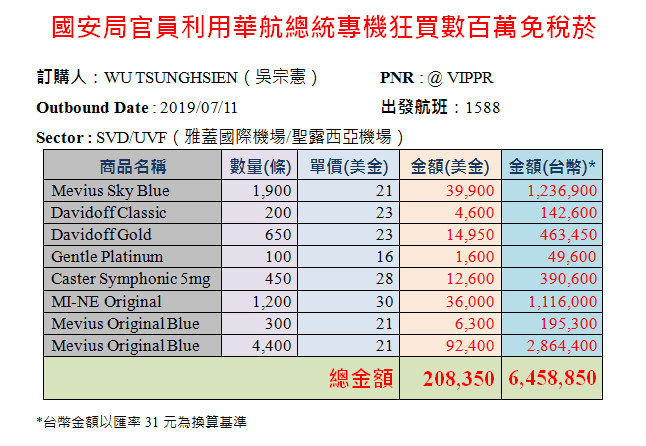立委黃國昌踢爆，國安局利用專機夾帶免稅菸品。（翻攝自黃國昌臉書）