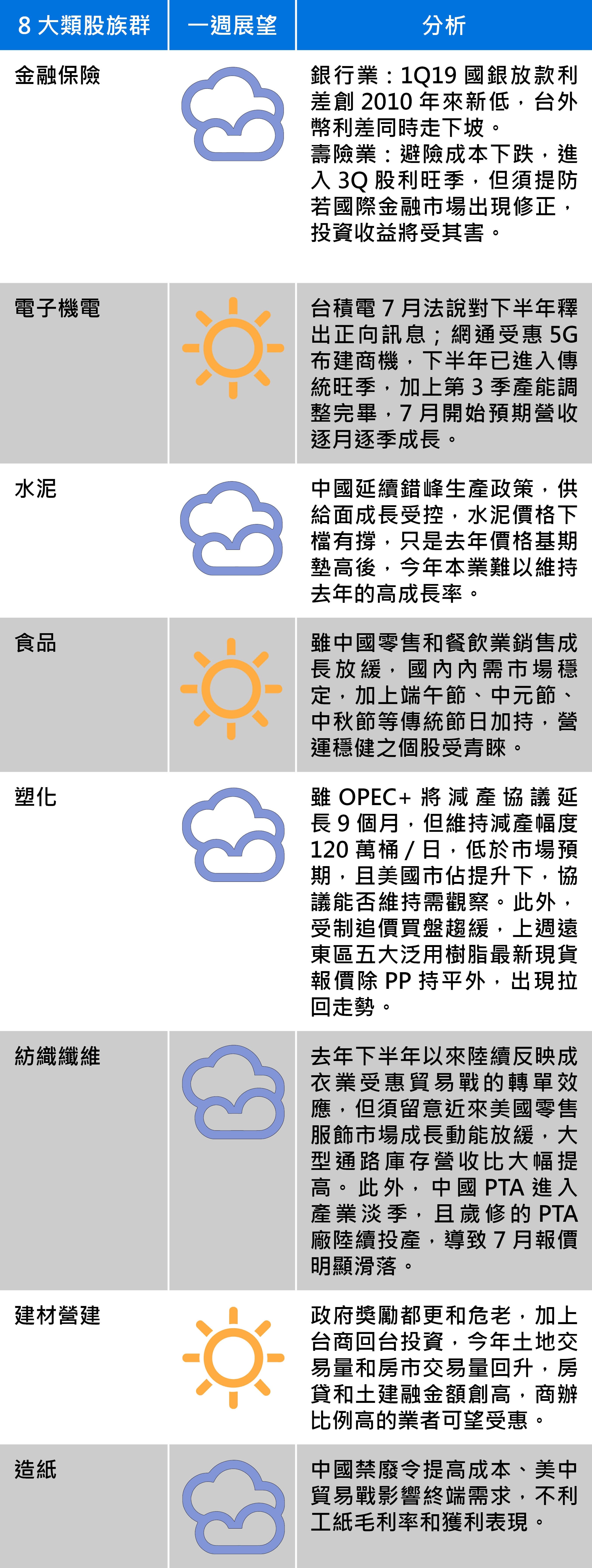 資料提供：台新投顧