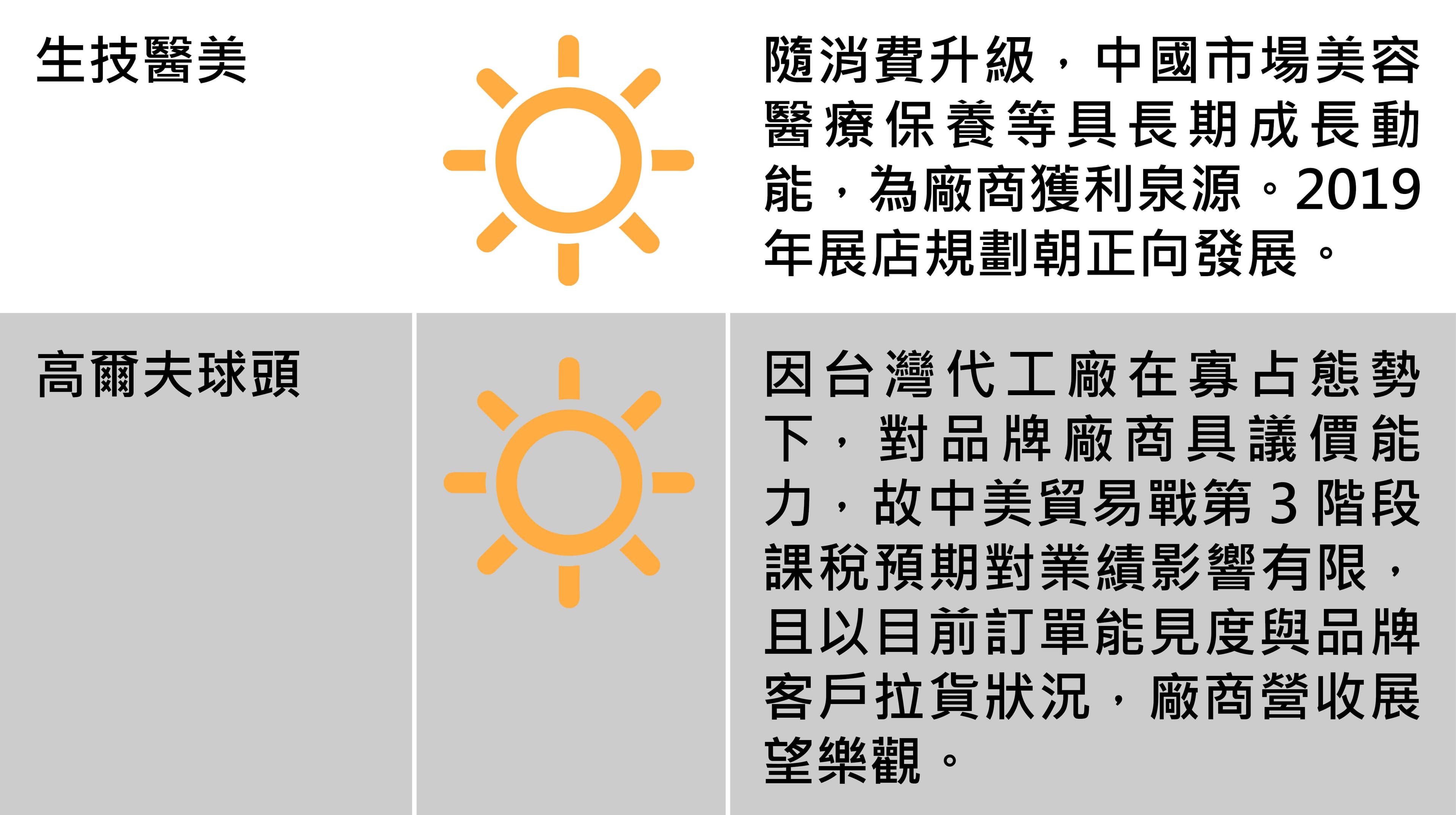  台股報報：八大類股本週展望，圖3/3。資料來源永豐投顧。