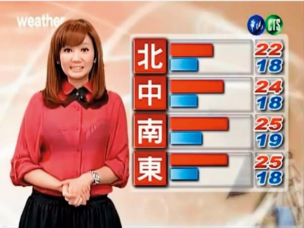 邱薇而先前播報氣象時，因攝影棚光線太強，讓她的黑色內衣透出上衣，因此有了「透視主播」的封號。（翻攝自華視）