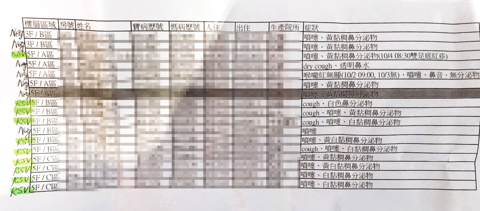 本刊取得禾馨產後護理之家內部快篩結果文件，有10名寶寶被以螢光筆標註「RSV」，確認感染呼吸道融合病毒。（讀者提供）