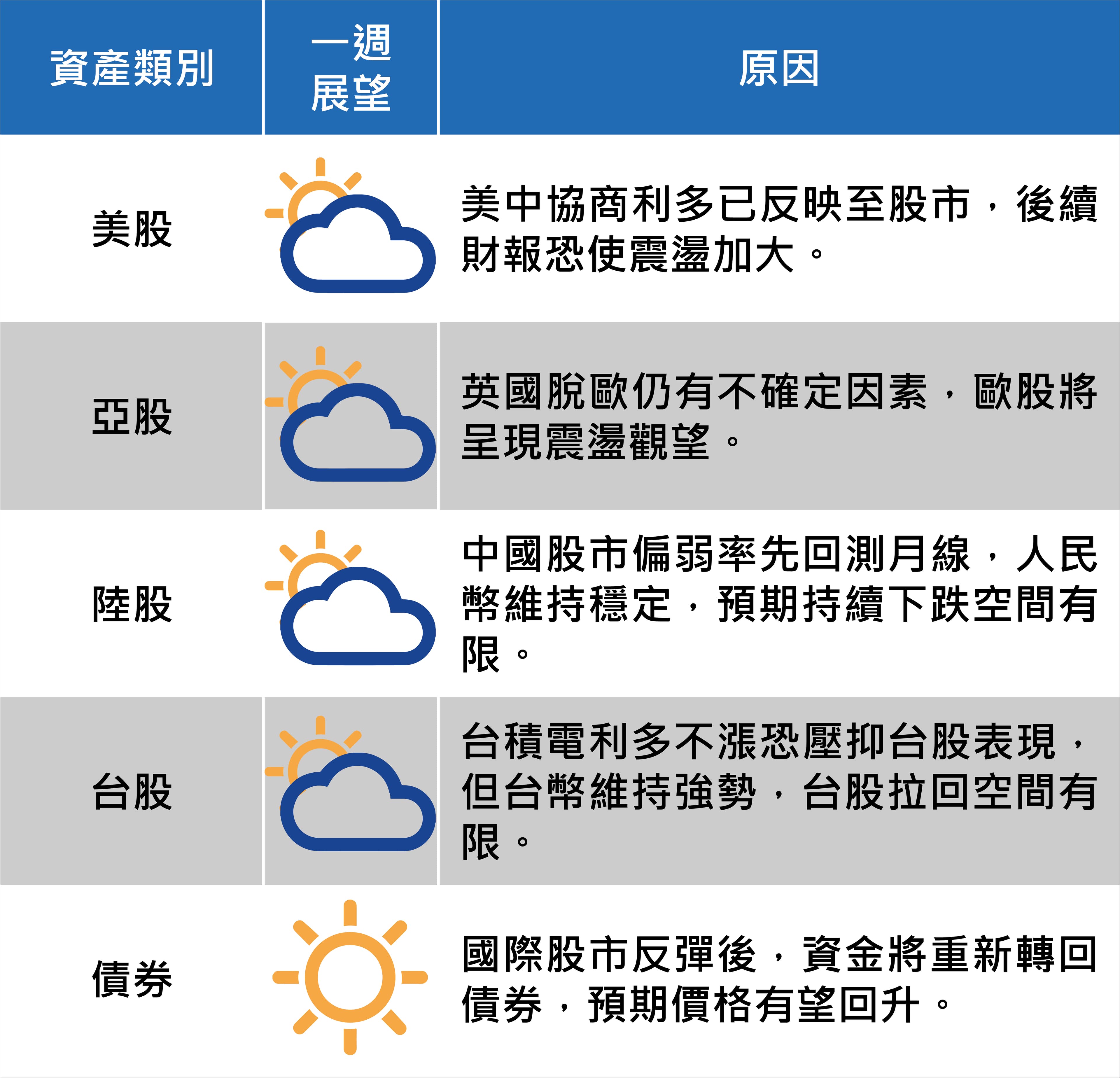 （資料來源：國泰期貨證期顧問處分析師蔡明翰經理）