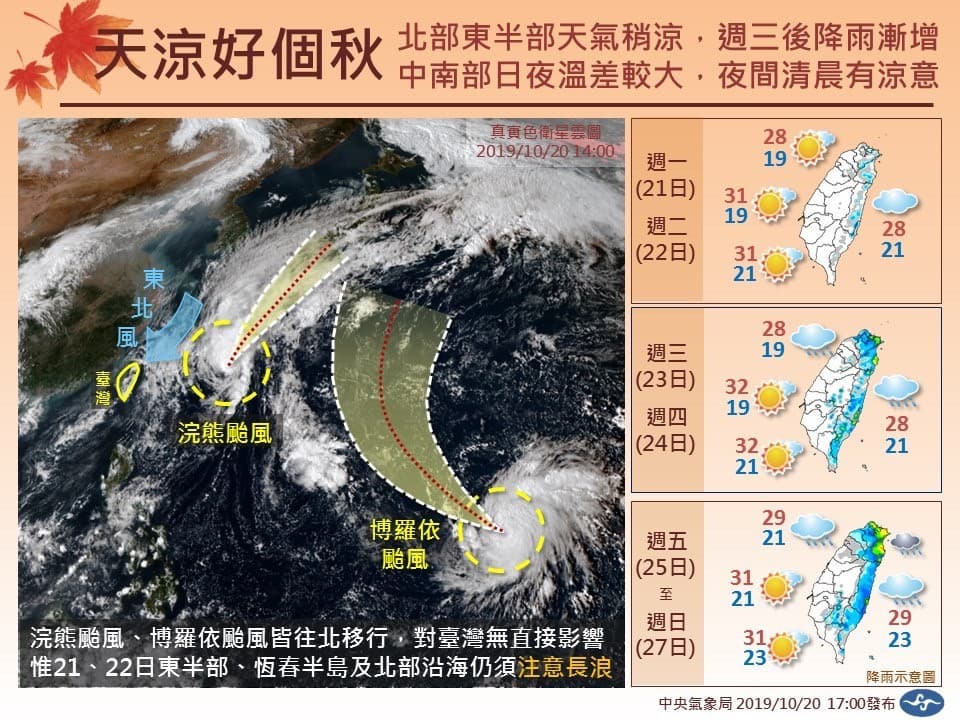未來一週天氣，第20號、21號颱風皆往日本方向前去，對台灣沒有直接影響。（中央氣象局提供）