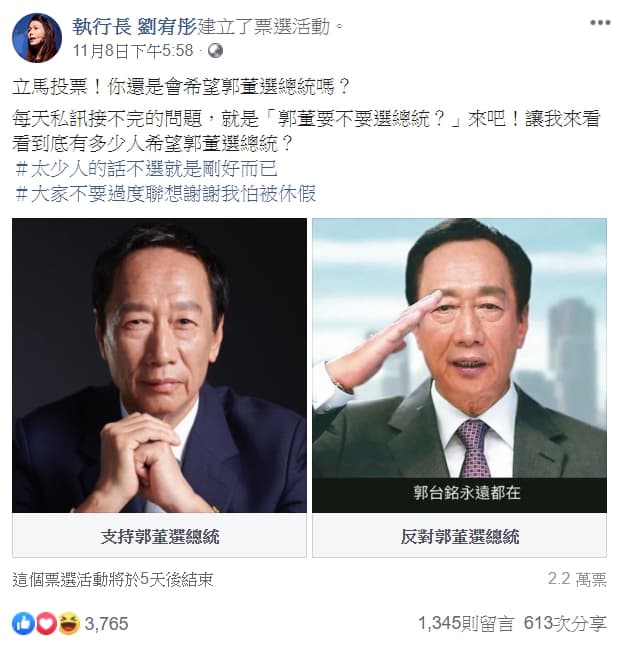 永齡基金會執行長劉宥彤日前在臉書上民調，問有多少人支持郭台銘選總統。（翻攝劉宥彤臉書）