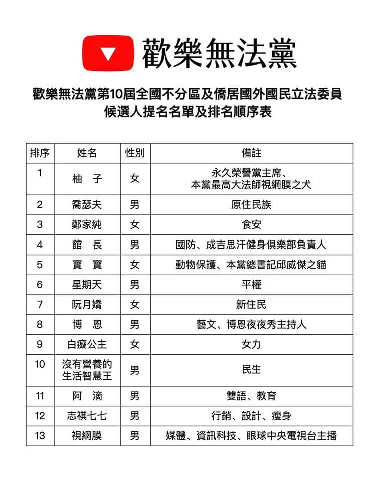 歡樂不法黨除了名單眾星雲集外，所涵蓋專業領域其實也相當多元。（翻攝自歡樂無法黨臉書粉專）