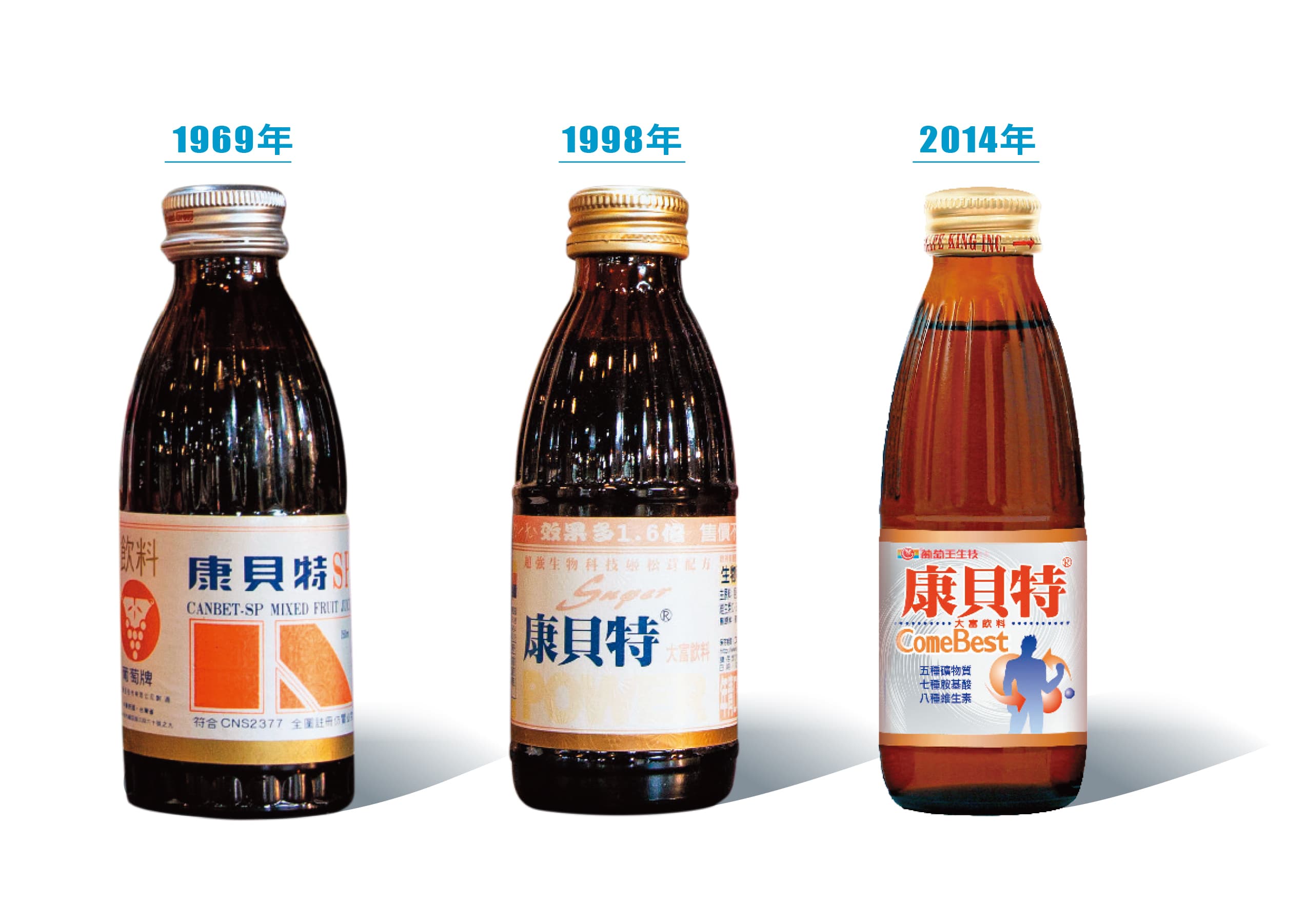 1969年康貝特問世，熱賣至今，瓶身也不斷更新。