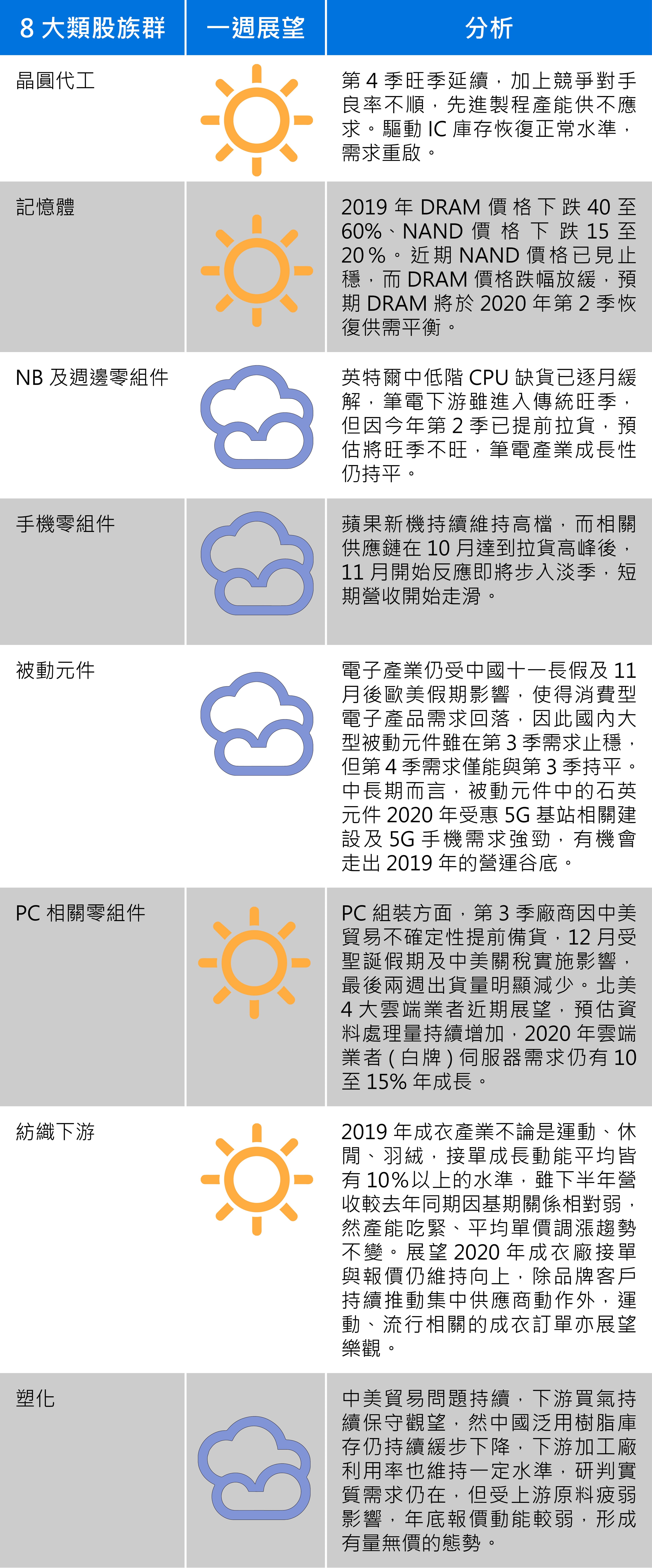 資料來源：永豐投顧