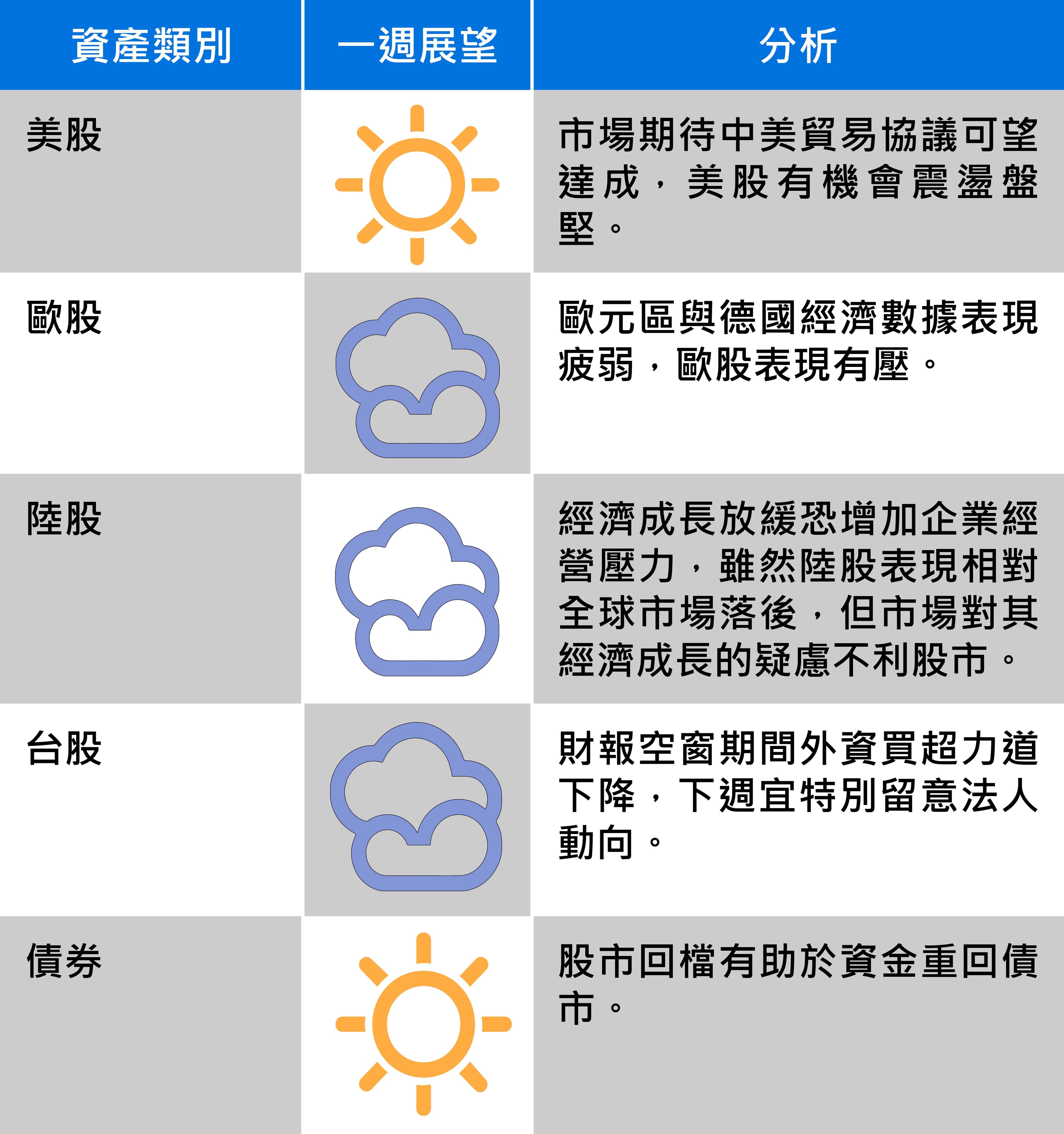 資料來源：國泰期貨證期顧問處分析師吳佩奇協理。