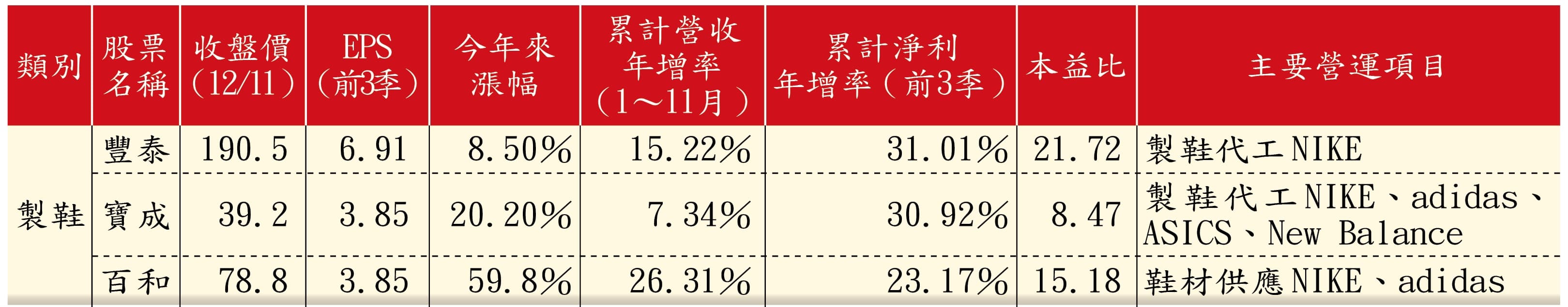 法人點名10檔奧運概念股