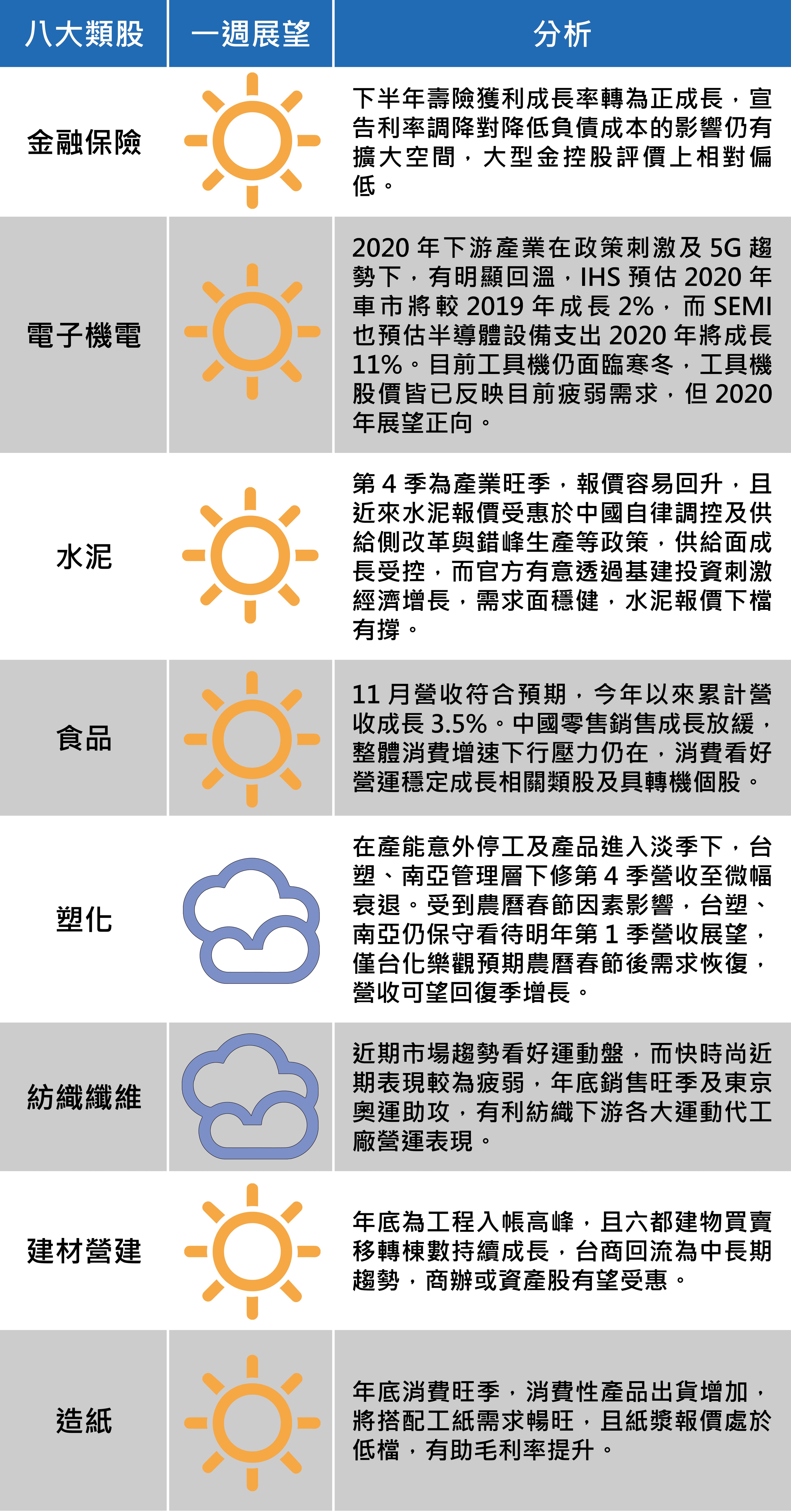 （資料來源：台新投顧）