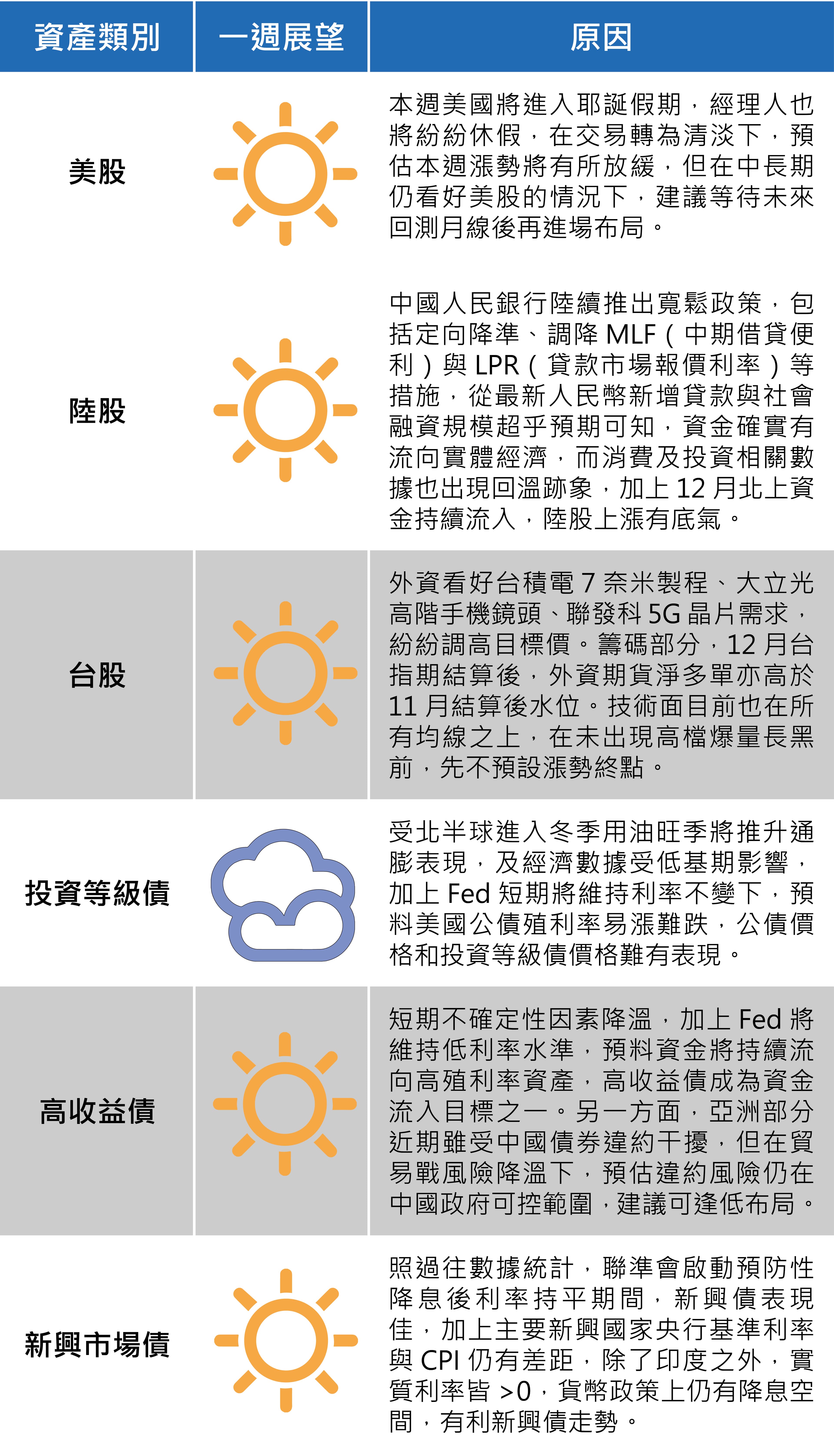 （資料來源：王道銀行）