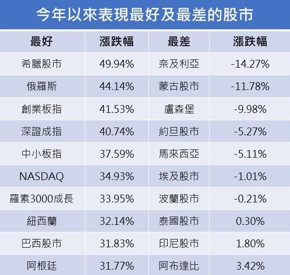 資料來源：StockQ，統計至2019/12/24