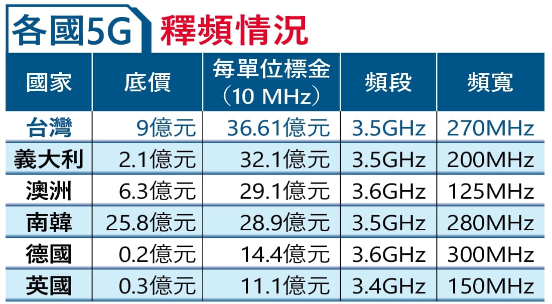 （註：台灣的單位標金截算至1月6日）