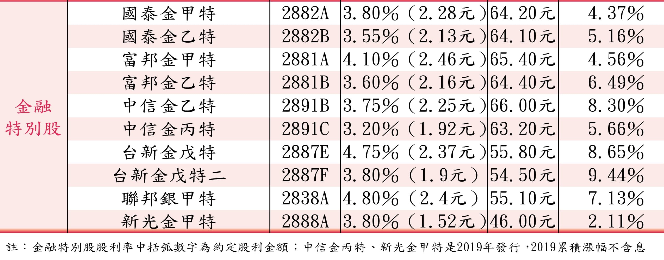 Miss Q持有的類債券標的