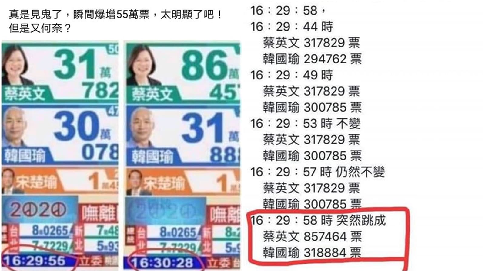 網友批評，韓粉寧願看中天電視台的開票過程並截圖，卻不看中選會網站。（翻攝自臉書）