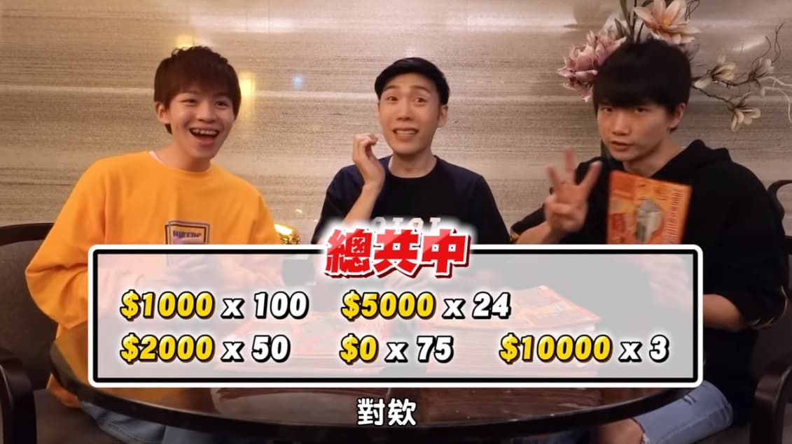 3張10,000元都是由穿黃衣服的瑋瑋刮中，他呼籲大家穿著鮮豔衣服去玩刮刮樂，讓中獎率提高。（翻攝自黃氏兄弟YouTube頻道）