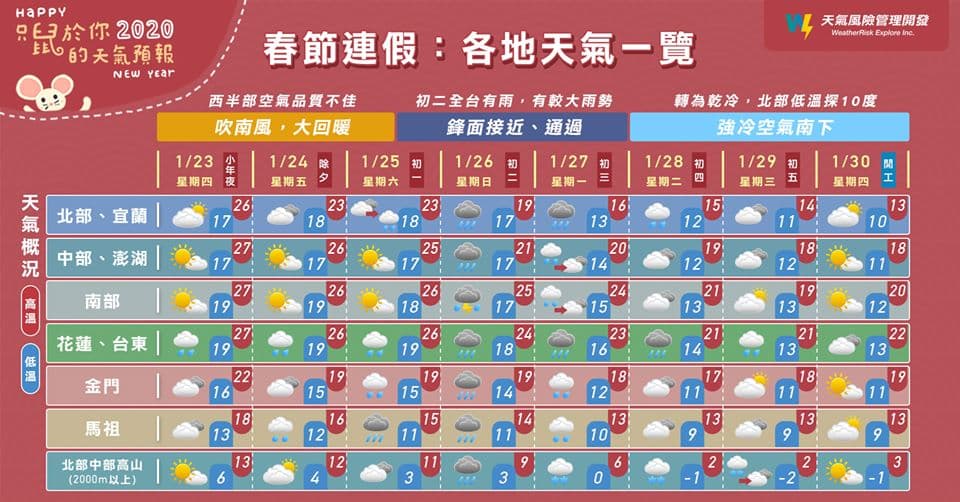 春節連假各地天氣。（翻攝自天氣風險 WeatherRisk臉書）