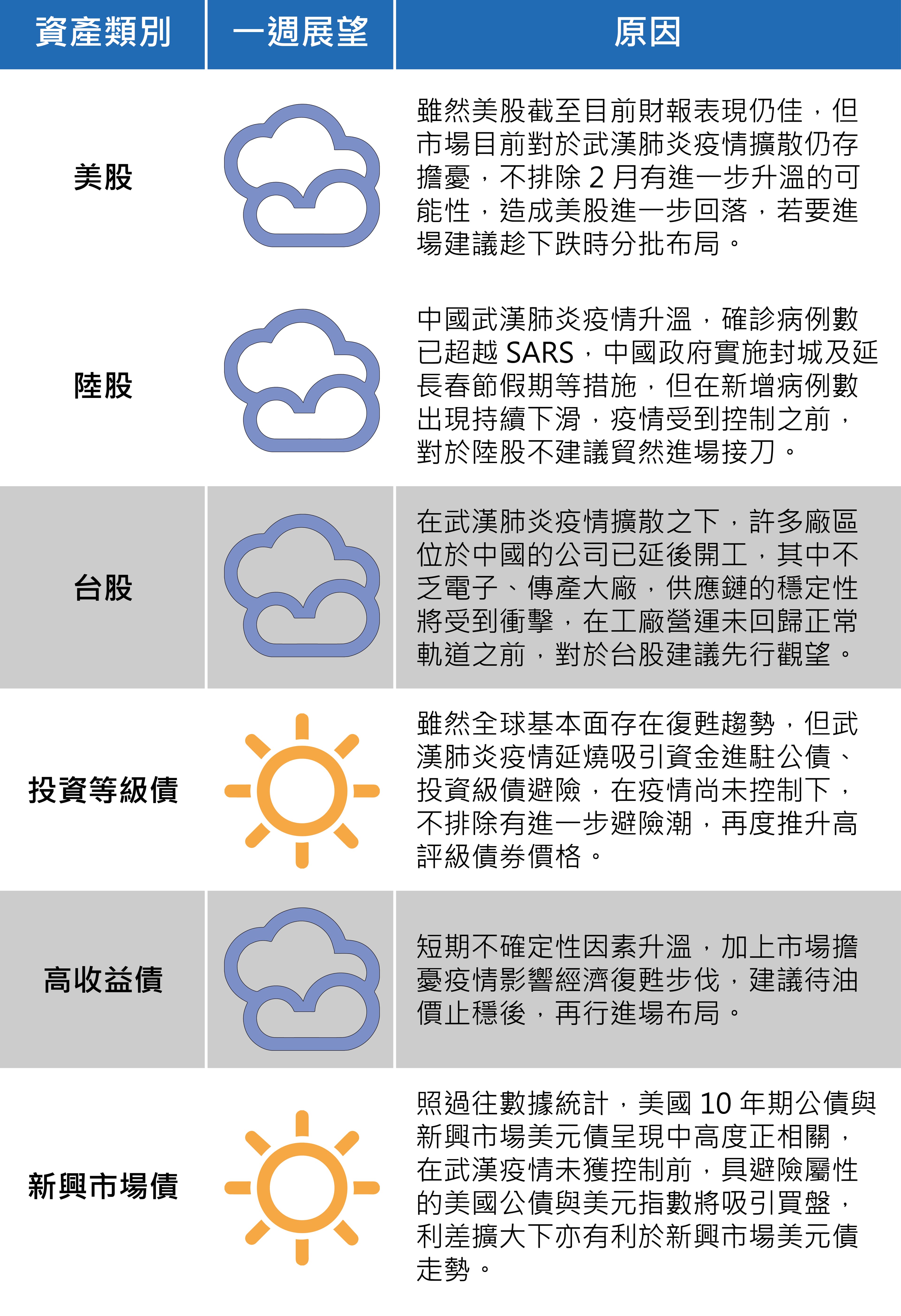 （資料來源：王道銀行）