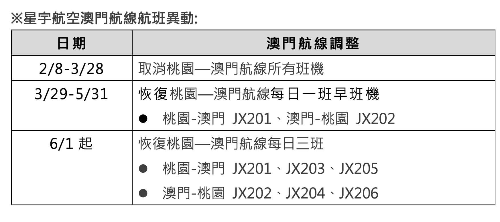 星宇航空澳門航線航班異動表。（星宇航空提供）
