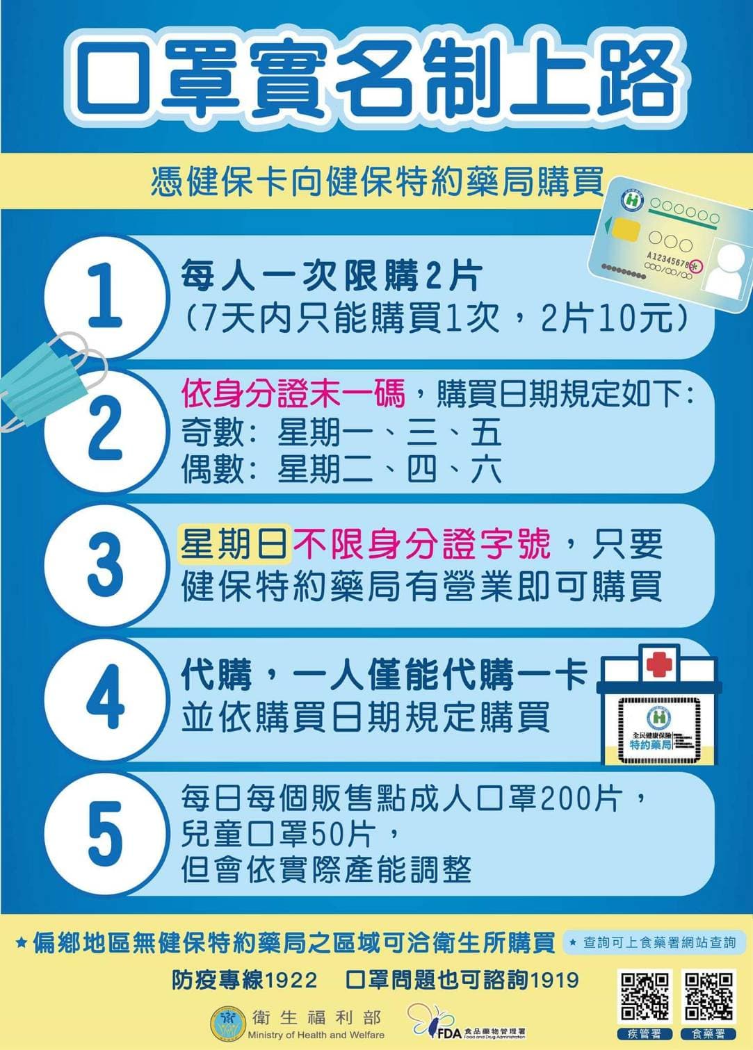 行政院長拍板，未來每人7天內限購2片口罩。（翻攝自衛福部臉書）