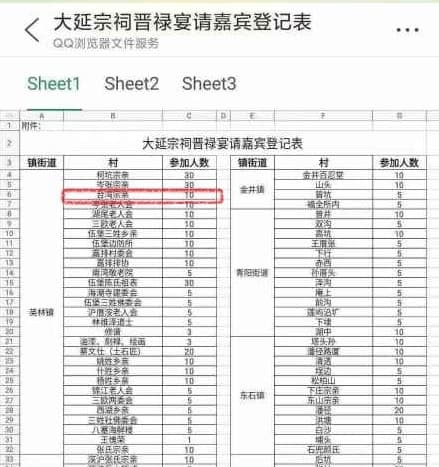 網傳嘉賓登記表內，包含台灣宗親10人。（翻攝自網路）