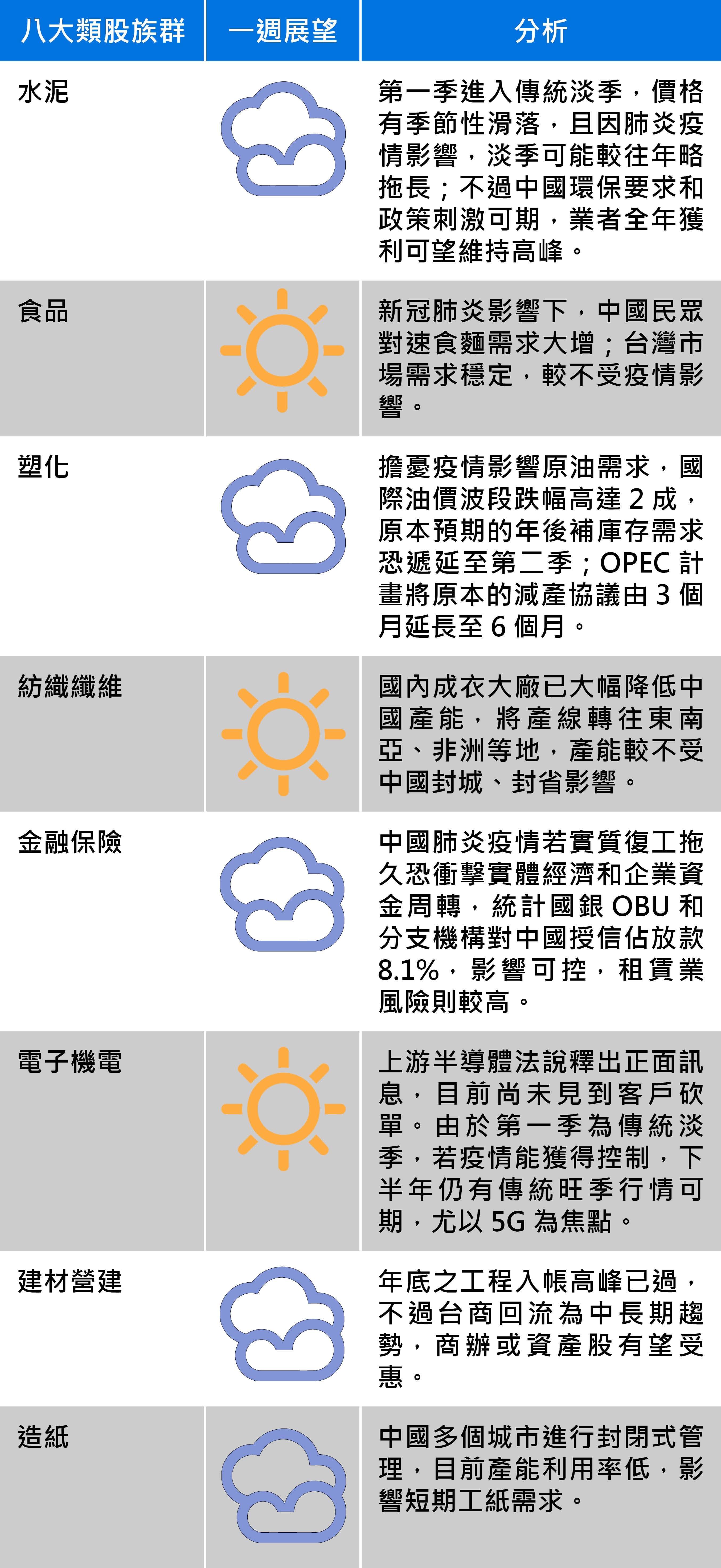 資料來源：台新投顧