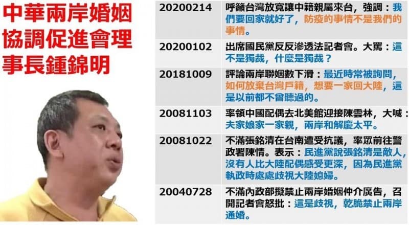民進黨立委王定宇在臉書起底鍾錦明。（翻攝自王定宇臉書）
