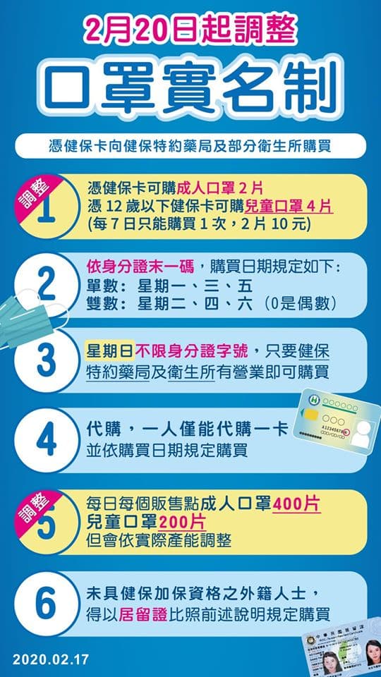 中央流行疫情指揮中心表示，口罩實名制自20日起調整部分規定。（翻攝自衛生福利部臉書）