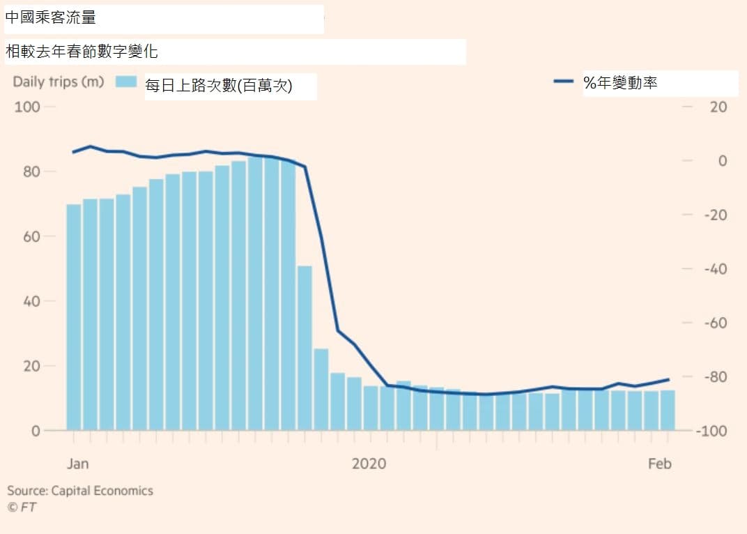 來源：金融時報