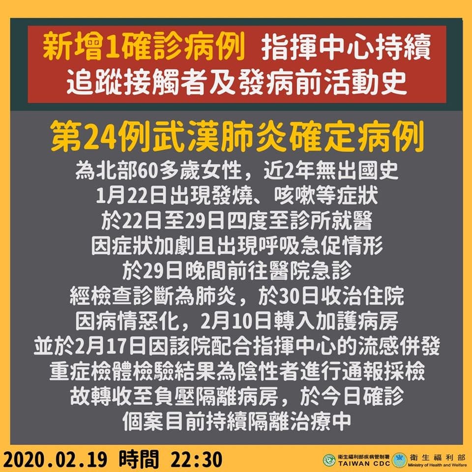 衛生福利部19日在臉書公布新增案例消息。（翻攝自衛福部臉書）