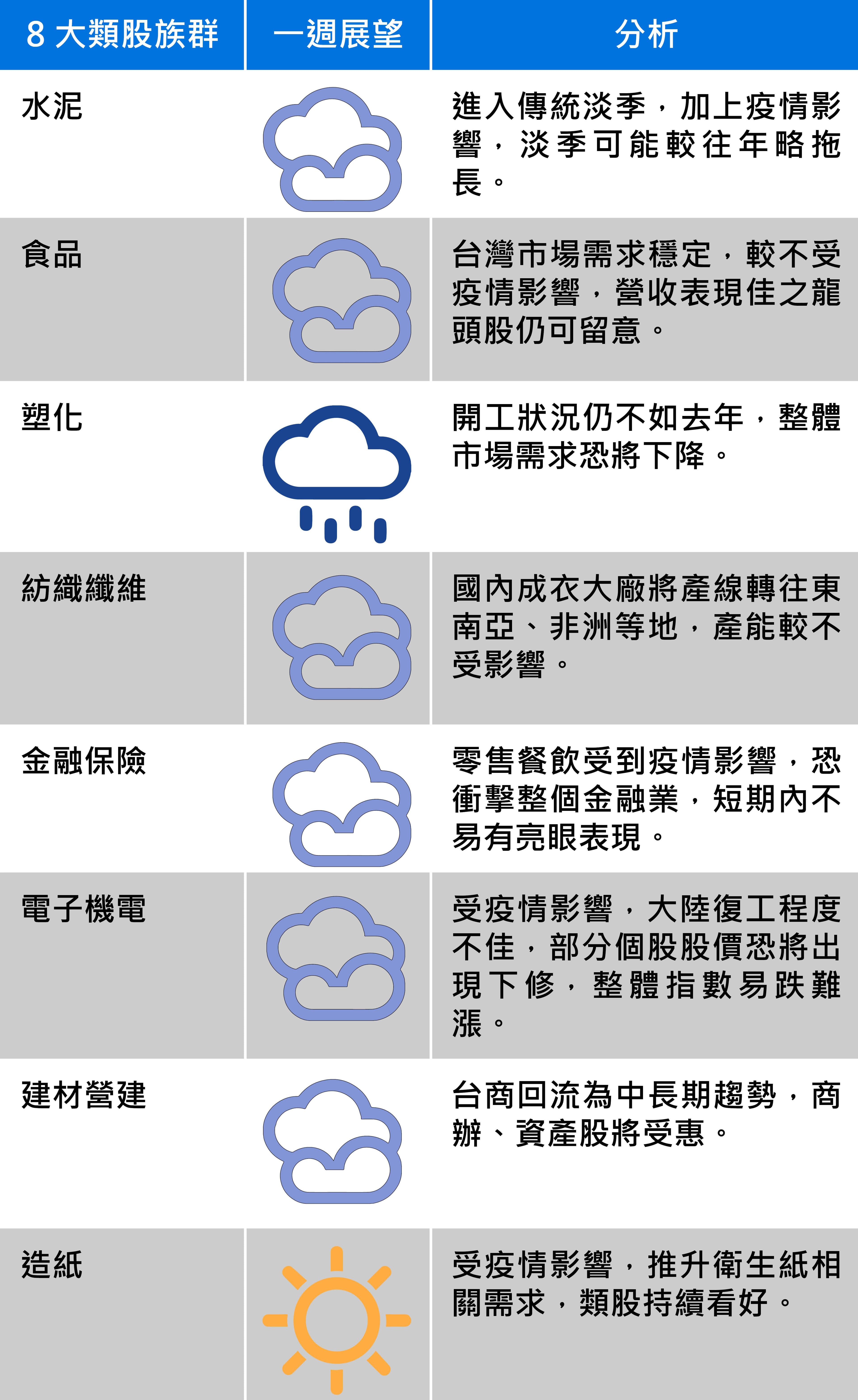 資料來源：中信投信