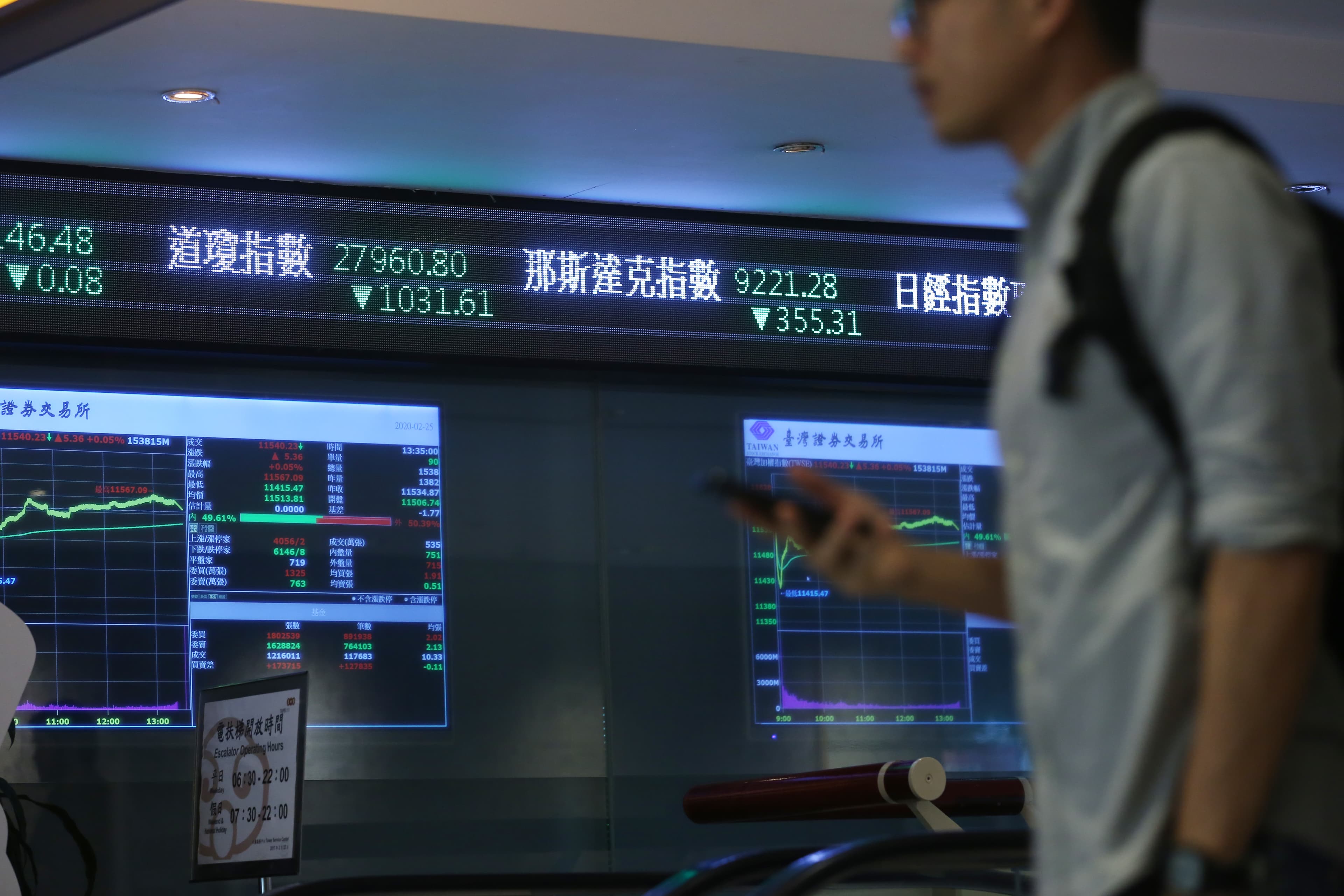 新冠肺炎疫情延燒，美股瞬間吐回漲幅，台股也震盪加劇。