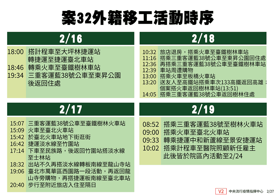 疫情指揮中心提醒，曾於所列時間經過相關場所的民眾應該注意自己的身體狀況。（翻攝自衛生福利部臉書）