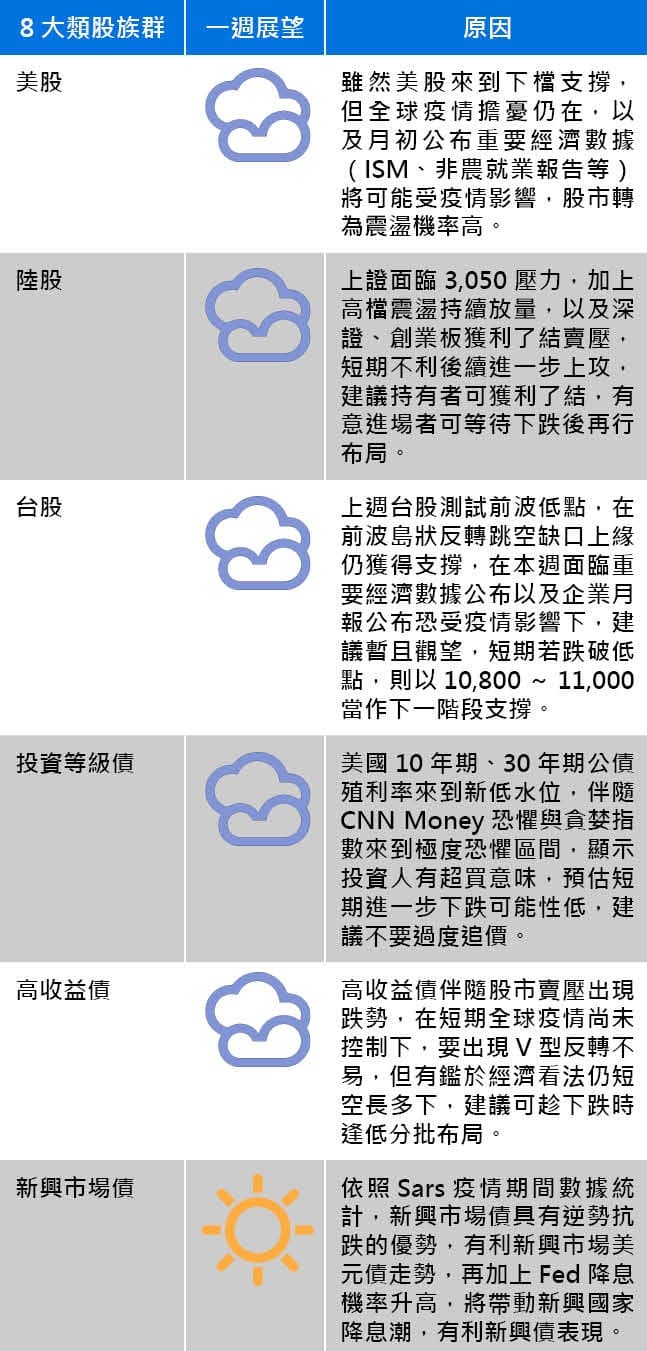 資料來源：王道銀行