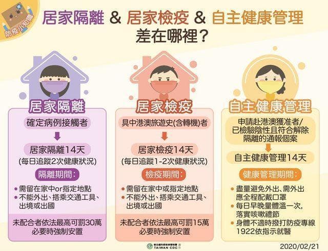 居家檢疫需待家中檢疫14天，不能外出、以及搭乘交通工具與出境。（翻攝自臉書）