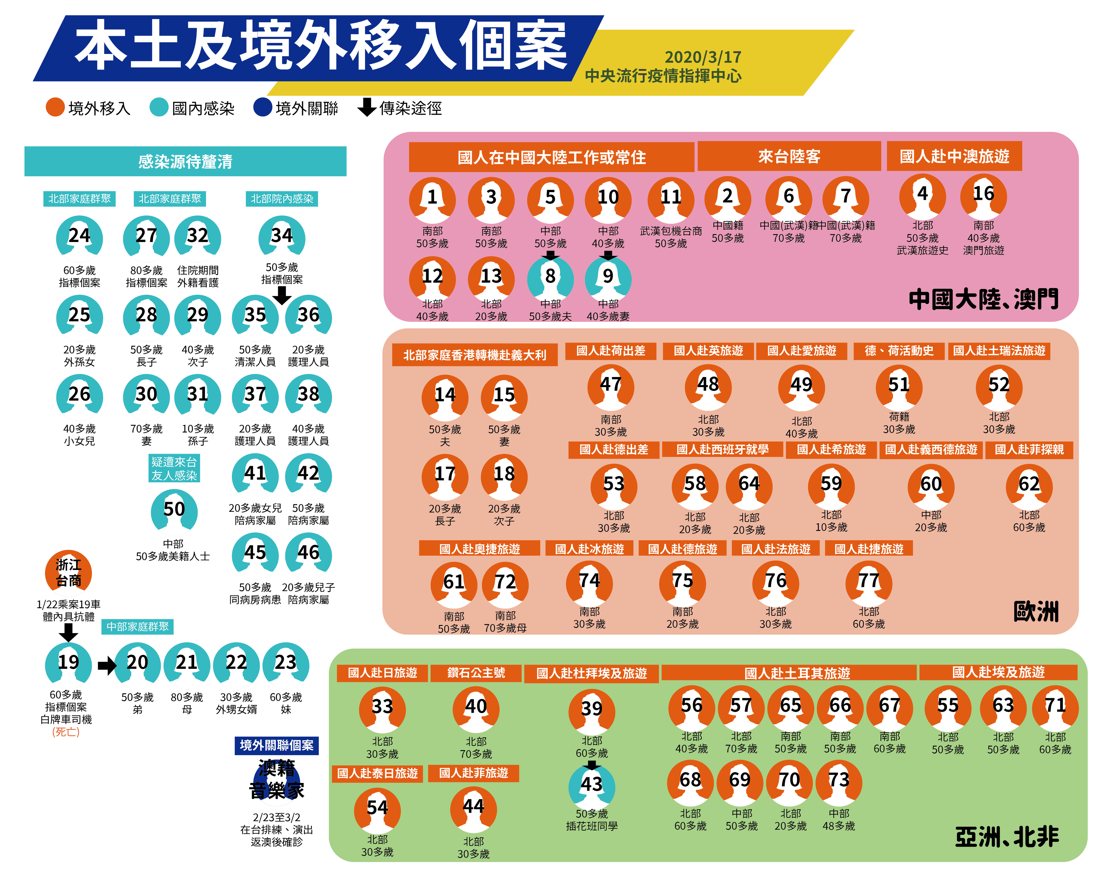 （指揮中心提供）