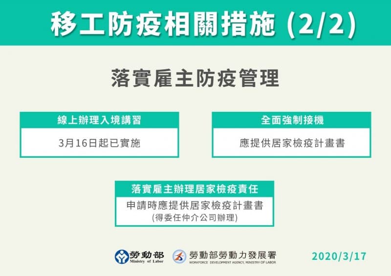 因應武漢肺炎疫情升級，勞動部做出兩項措施：減少人員跨境流動，以及暫緩引進外籍移工。（勞動部提供）