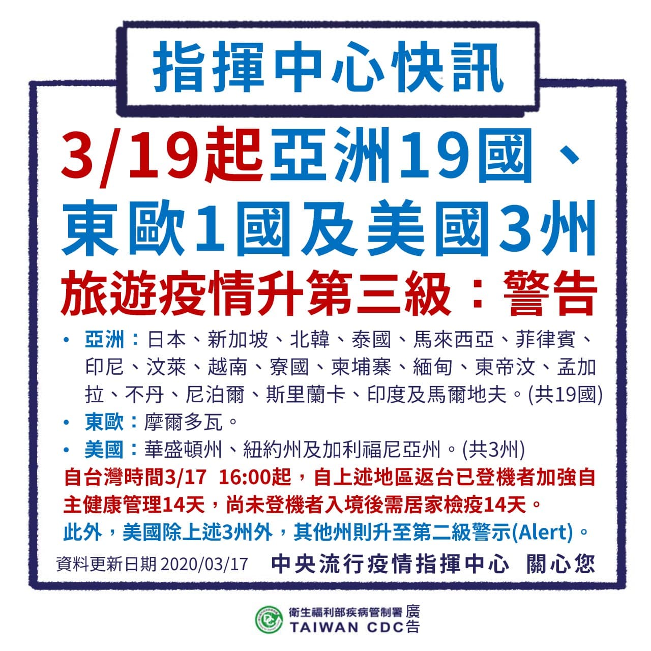 疫情指揮中心宣布3月19日零時起，針對亞洲19國、東歐1國及美國3州旅遊疫情建議提升為第三級警告。（疾管家提供）