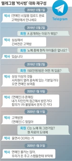 《首爾新聞》取得N號房群組內部分截圖。（翻攝自《首爾新聞》）