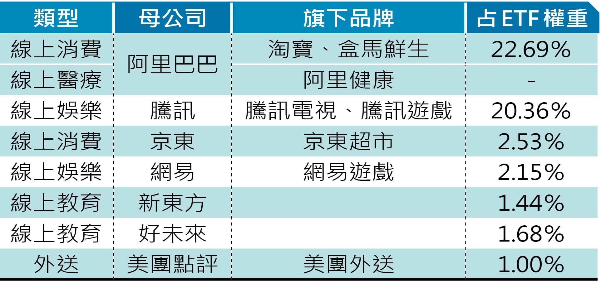 (資料來源:中國信託投信,統計至2020/3/18)