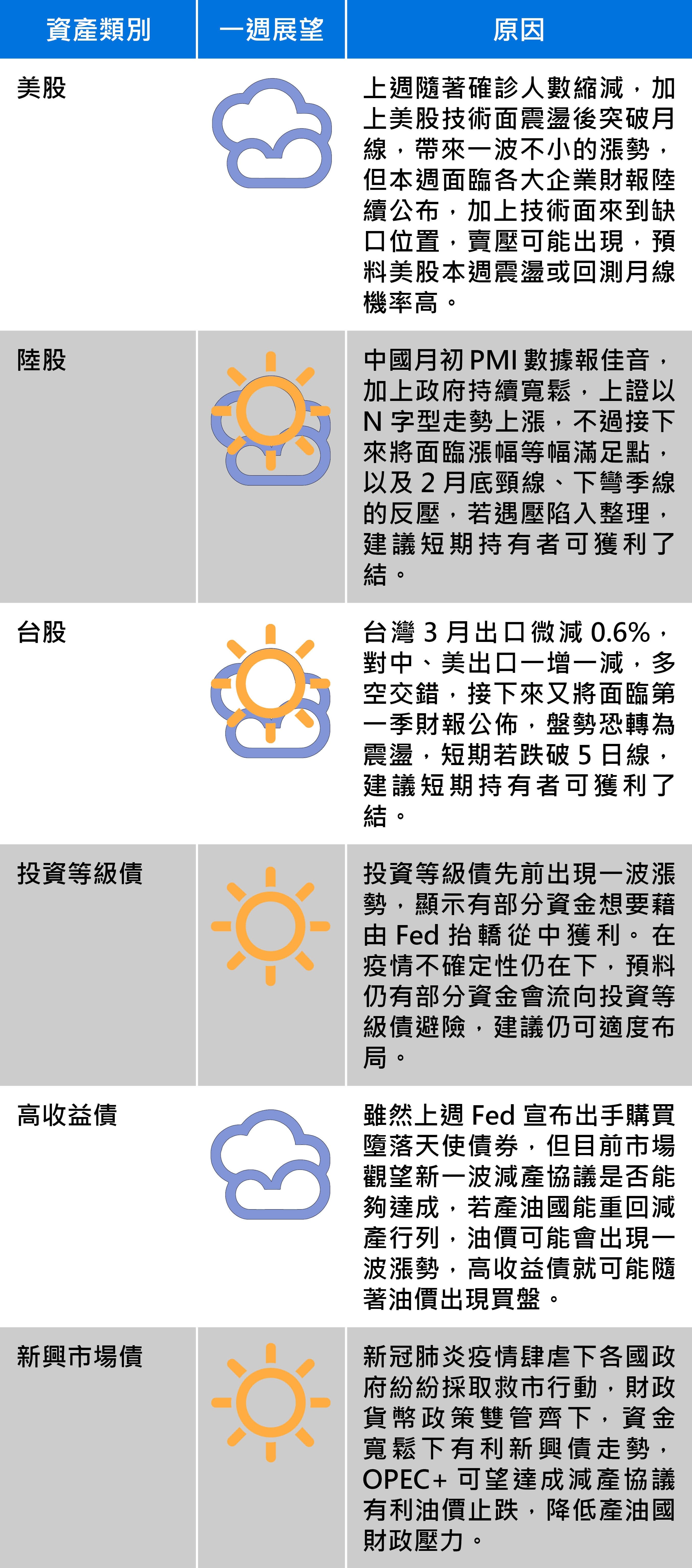 資料來源：王道銀行