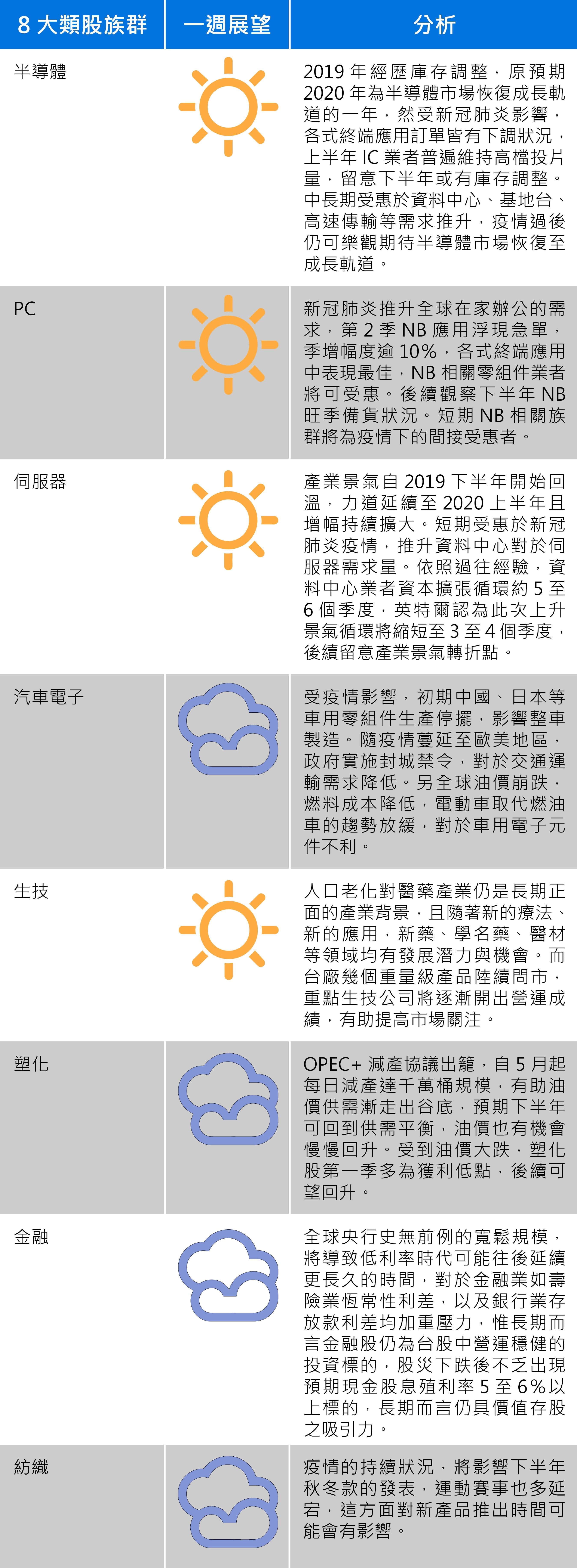 資料來源：群益投信