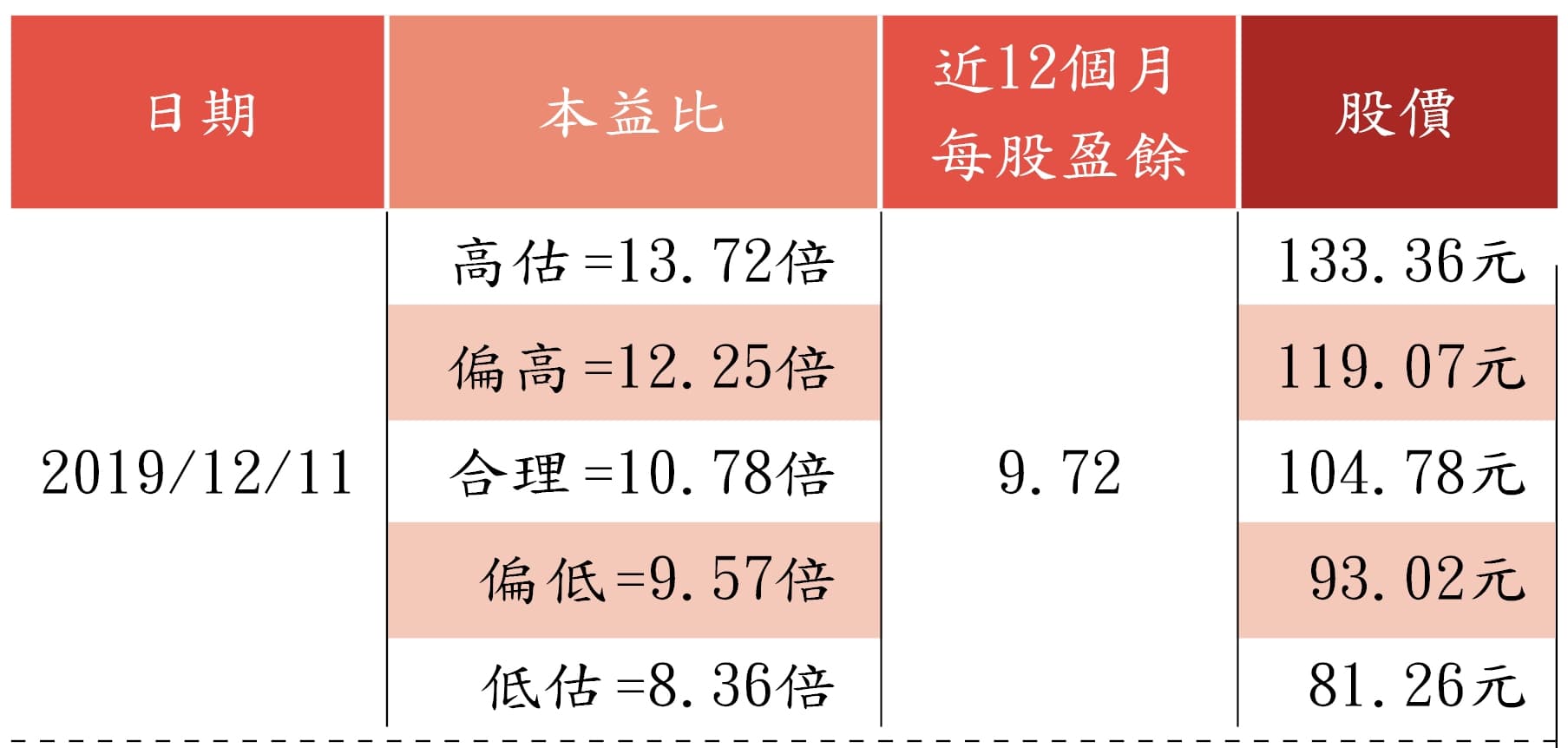 資料來源：股人阿勳