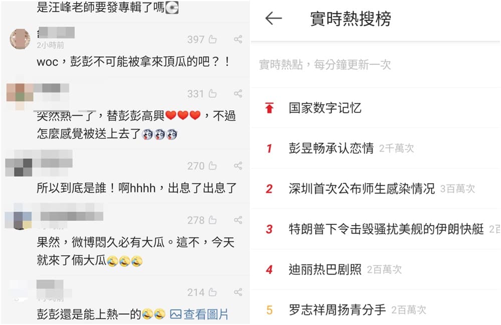 微博的實時熱搜，彭昱暢承認戀情高掛第一，羅志祥的八卦降到第5，不少人認為是有心人刻意把彭昱暢戀情話題拱上去。（微博圖片）