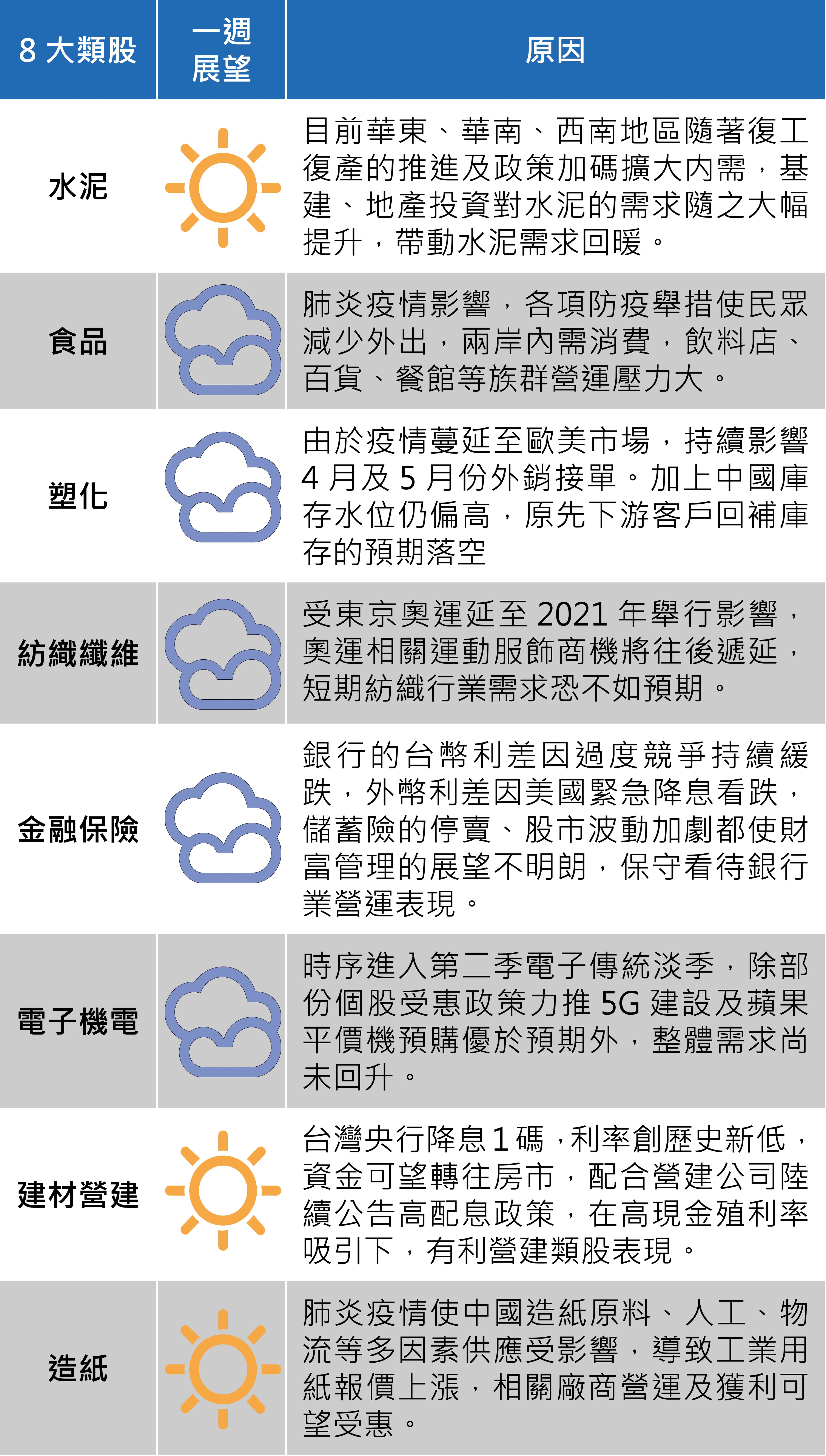（資料來源：台新投顧）