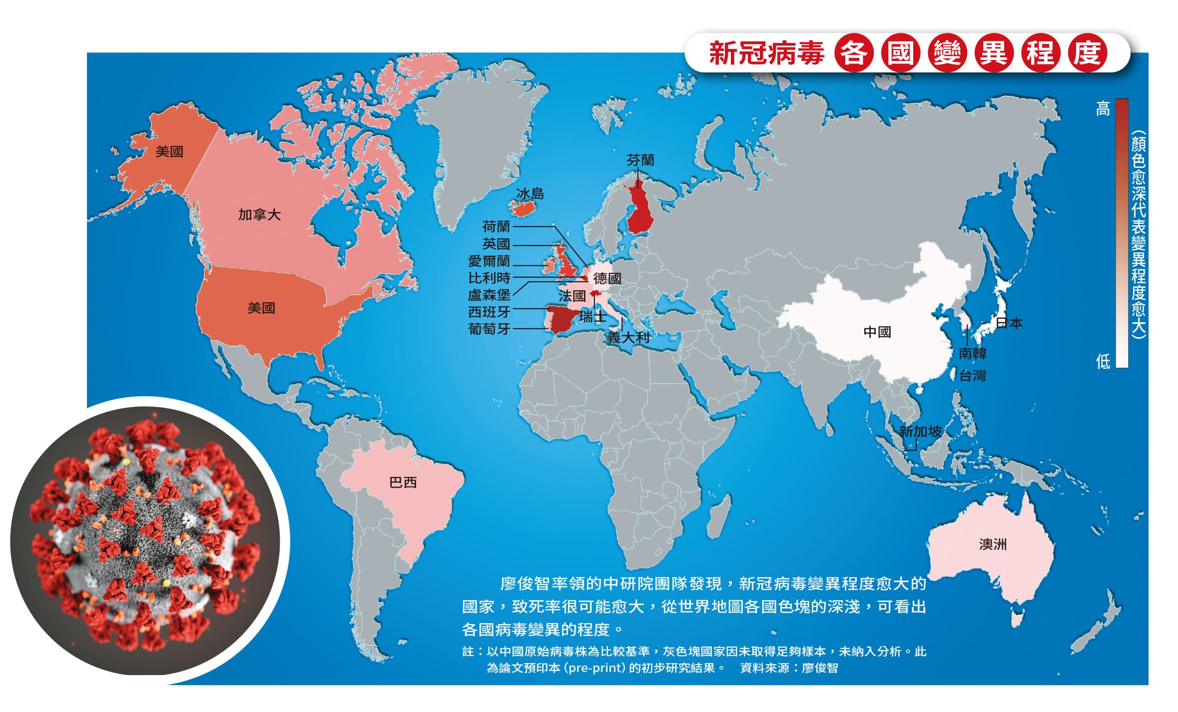 廖俊智率領的中研院團隊發現，新冠病毒變異程度愈大的國家，致死率很可能愈大，從世界地圖各國色塊的深淺，可看出各國病毒變異的程度。