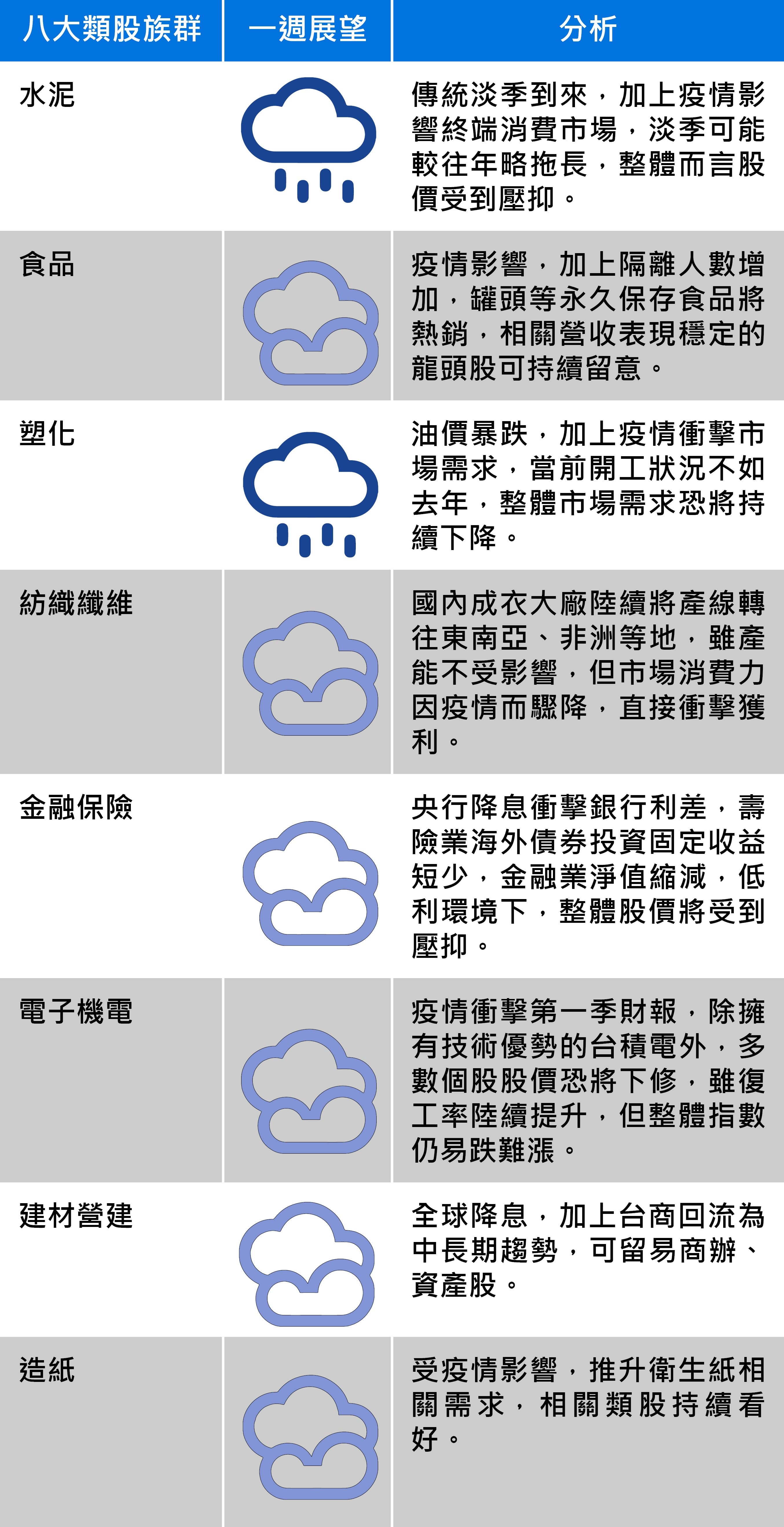 資料來源：台新投顧、記者整理