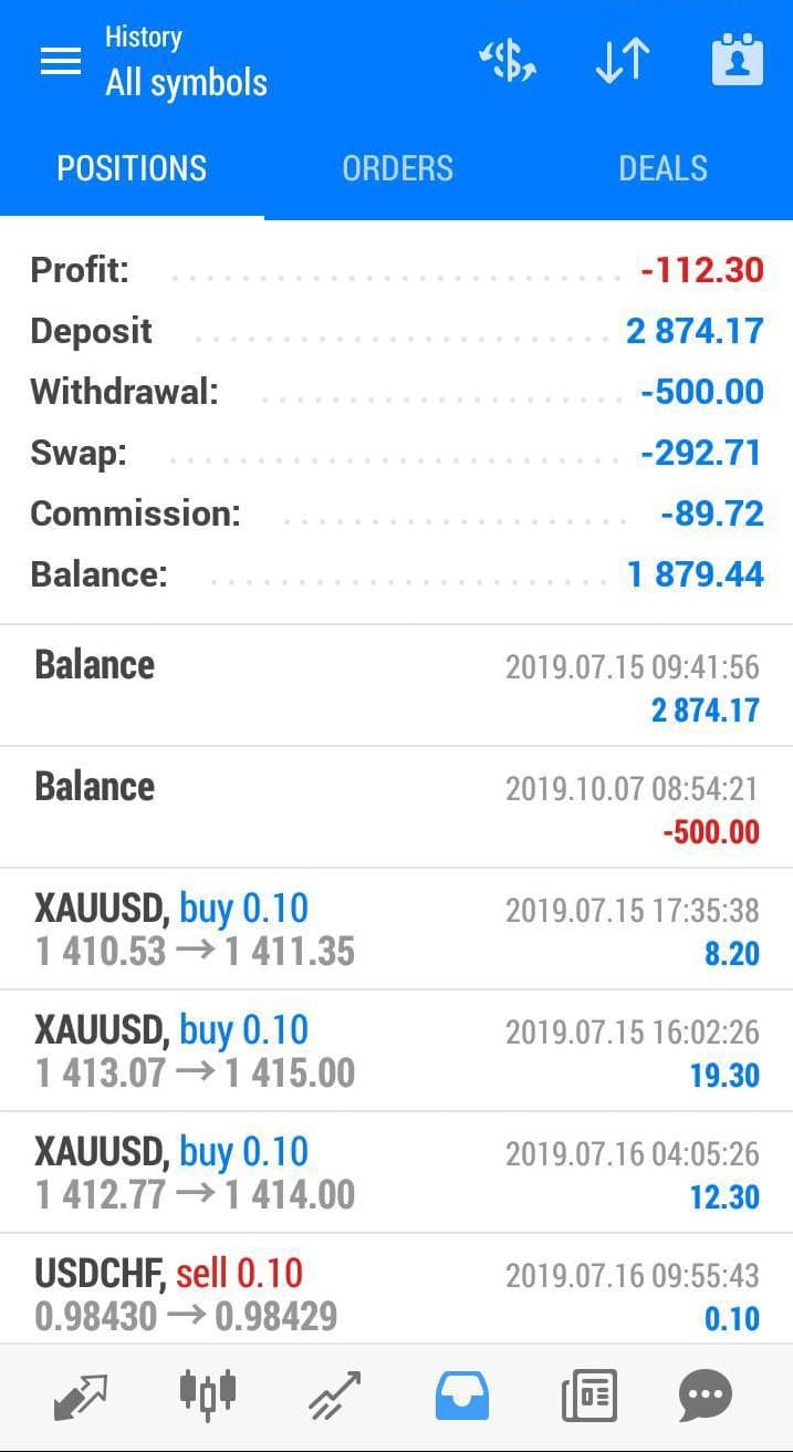 該款外匯app每日提供獲利報告,與實際外匯市場幾無差異,讓受害者信以為真。(讀者提供)